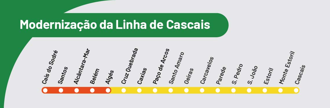Press release - Modernisation of Cascais line
