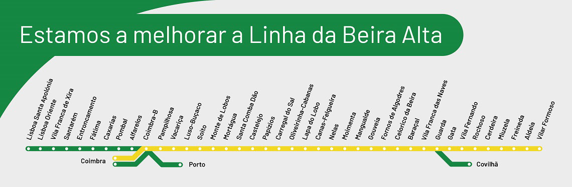 Beira Alta - Replacement bus service