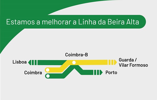 Beira Alta - Replacement bus service