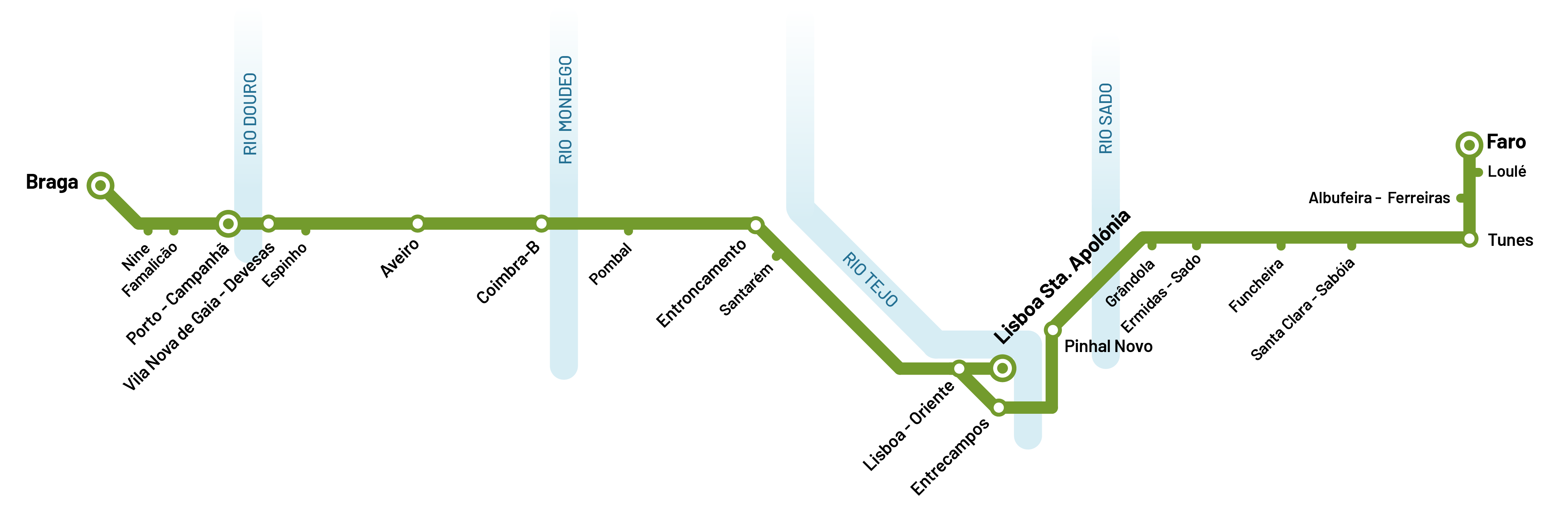 Alfa Pendular Network map.