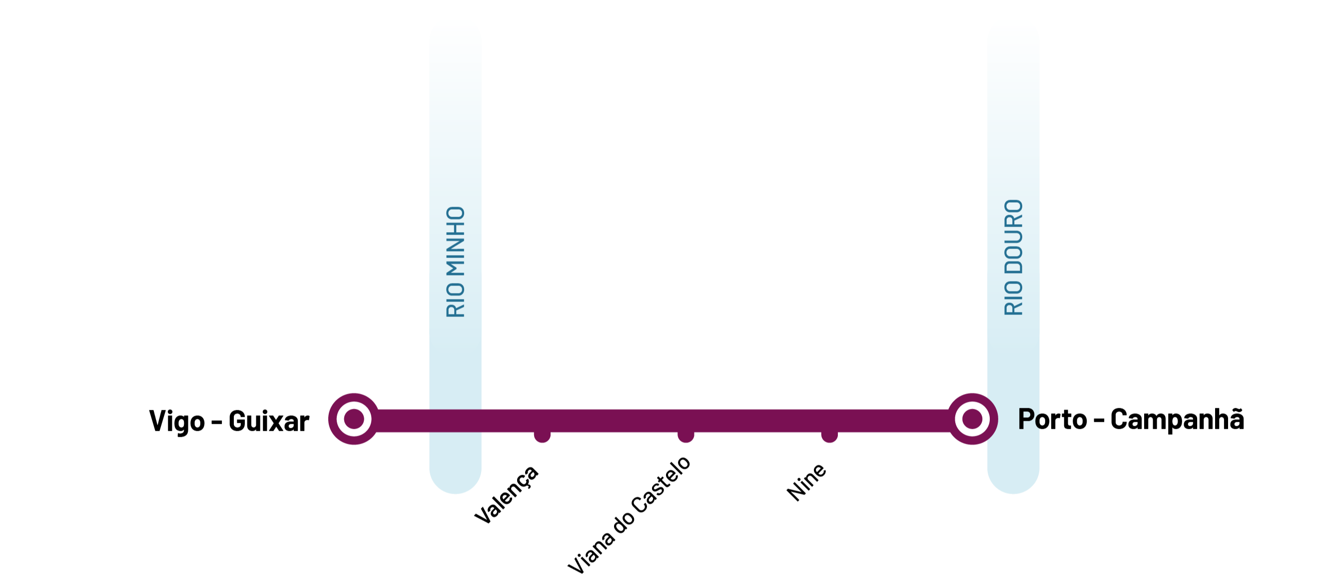 Celta Network map.